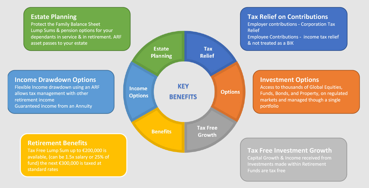 Financial Planning Image