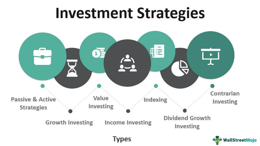 Investment Image
